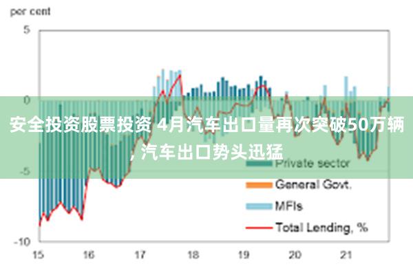 安全投资股票投资 4月汽车出口量再次突破50万辆, 汽车出口势头迅猛