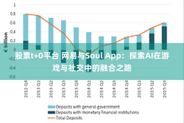 股票t+0平台 网易与Soul App：探索AI在游戏与社交中的融合之路