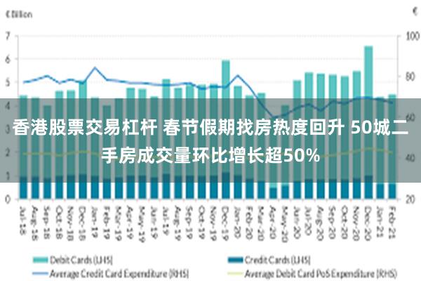 香港股票交易杠杆 春节假期找房热度回升 50城二手房成交量环比增长超50%