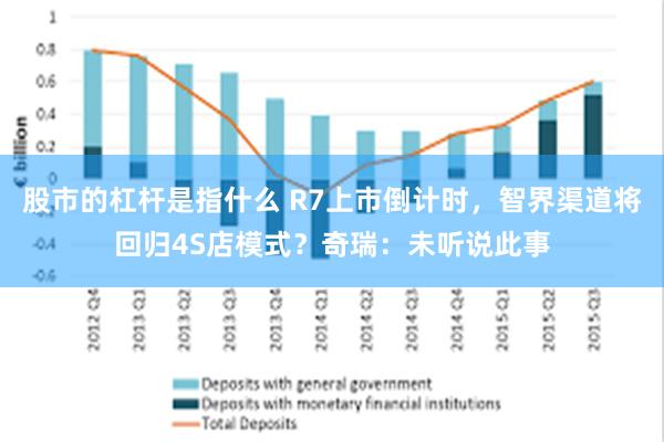 股市的杠杆是指什么 R7上市倒计时，智界渠道将回归4S店模式？奇瑞：未听说此事