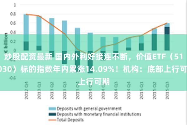 炒股配资最新 国内外利好接连不断，价值ETF（510030）标的指数年内累涨14.09%！机构：底部上行可期