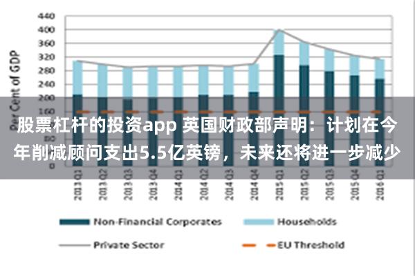 股票杠杆的投资app 英国财政部声明：计划在今年削减顾问支出5.5亿英镑，未来还将进一步减少