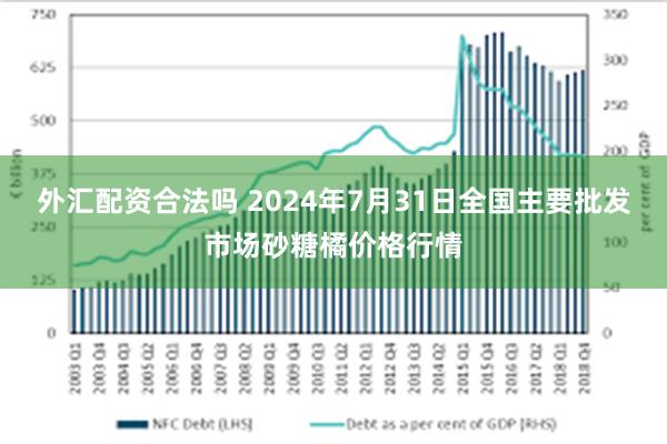 外汇配资合法吗 2024年7月31日全国主要批发市场砂糖橘价格行情