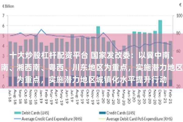 十大炒股杠杆配资平台 国家发改委：以冀中南、皖北、鲁西南、豫东南、湘西南、粤西、川东地区为重点，实施潜力地区城镇化水平提升行动