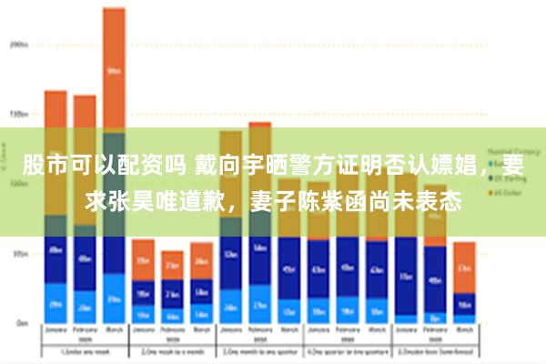 股市可以配资吗 戴向宇晒警方证明否认嫖娼，要求张昊唯道歉，妻子陈紫函尚未表态