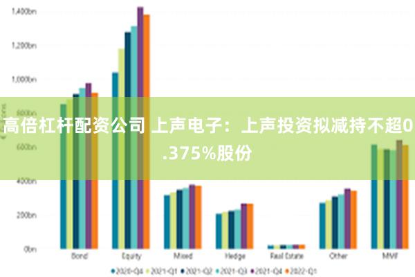 高倍杠杆配资公司 上声电子：上声投资拟减持不超0.375%股份