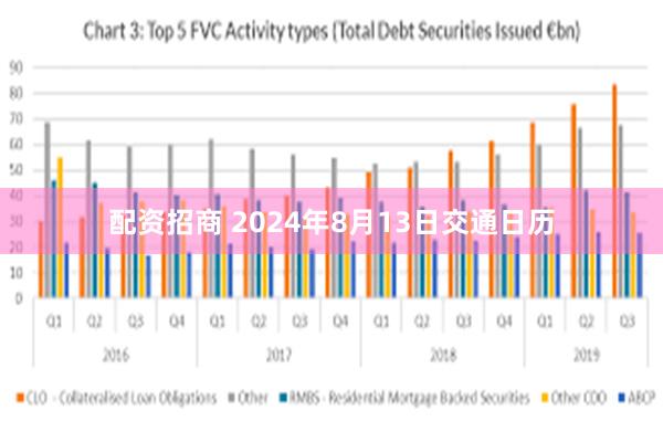 配资招商 2024年8月13日交通日历