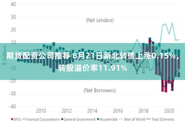 期货配资公司推荐 8月21日新北转债上涨0.15%，转股溢价率11.91%