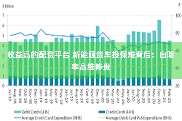 收益高的配资平台 新能源货车投保难背后：出险率高维修贵