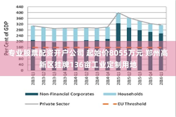 专业股票配资开户公司 起始价8055万元 郑州高新区挂牌136亩工业定制用地