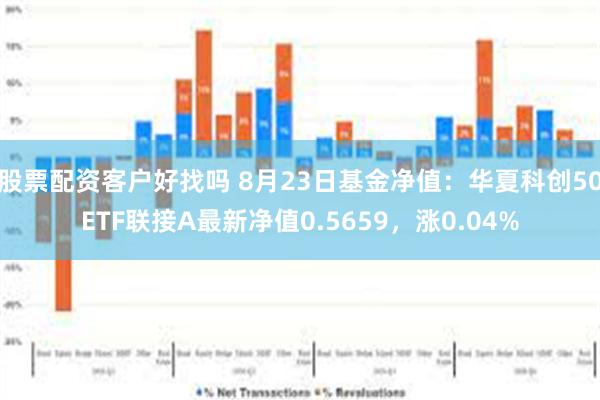 股票配资客户好找吗 8月23日基金净值：华夏科创50ETF联接A最新净值0.5659，涨0.04%