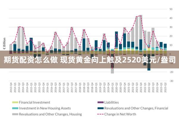 期货配资怎么做 现货黄金向上触及2520美元/盎司