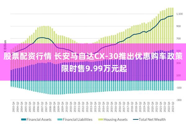 股票配资行情 长安马自达CX-30推出优惠购车政策 限时售9.99万元起