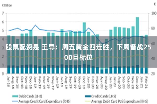 股票配资是 王导：周五黄金四连胜，下周备战2500目标位