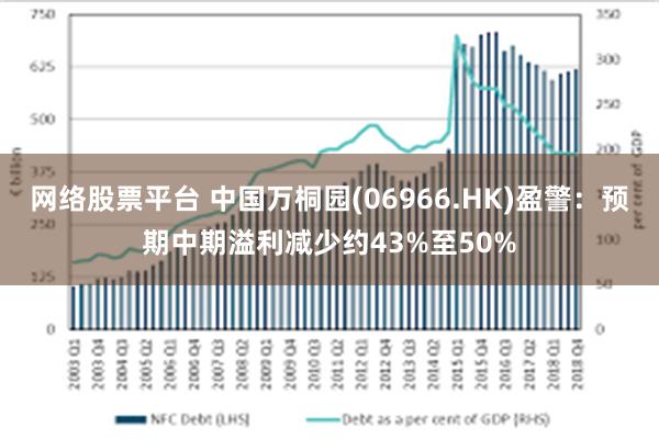 网络股票平台 中国万桐园(06966.HK)盈警：预期中期溢利减少约43%至50%