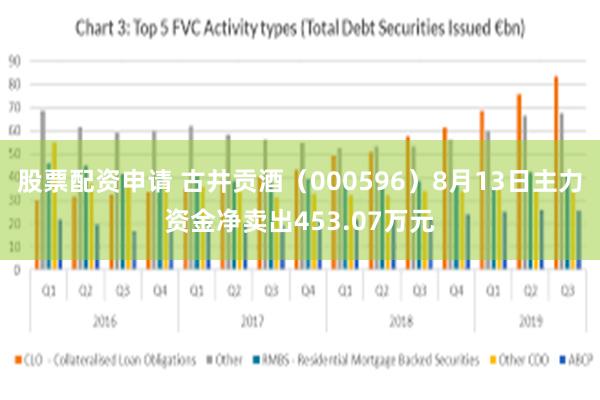 股票配资申请 古井贡酒（000596）8月13日主力资金净卖出453.07万元
